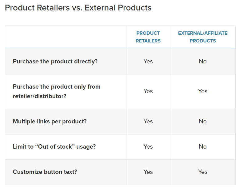 Product Retailers vs. External Products