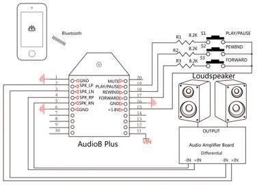 TinySine AudioB Plus Bluetooth Audio Receiver Module Apt-X – Oz Robotics