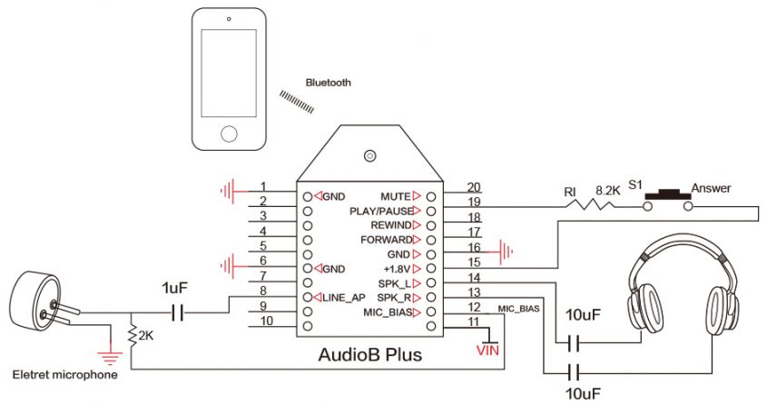 TinySine AudioB Plus Bluetooth Audio Receiver Module – Oz Robotics