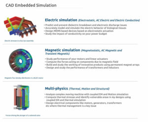 EMS – Electromagnetic Simulation – Magnetic And Electric Field Modeling ...