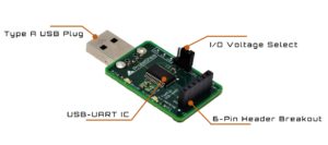 USB-UART to Select an I/O Voltage of 3.3Vdc or 5Vdc. – Oz Robotics