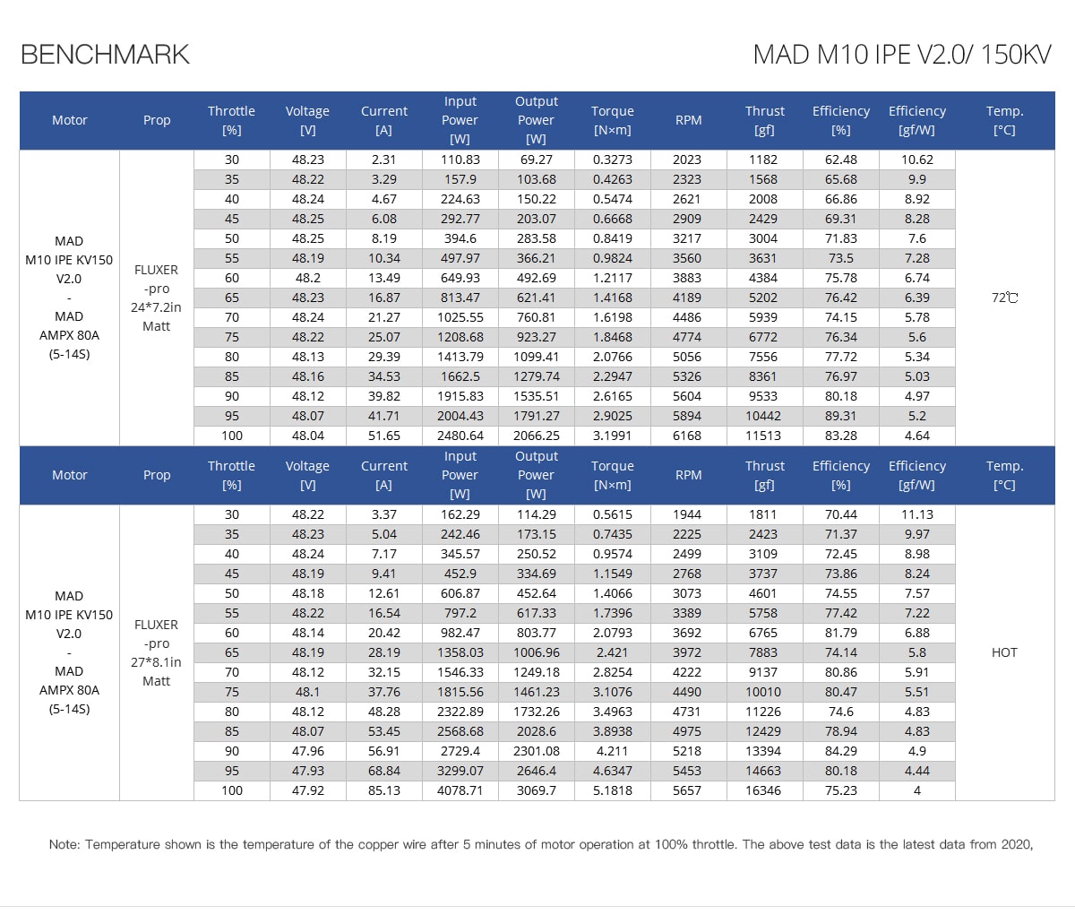 MAD Components M10 IPE Efficient Drone Motor – Oz Robotics