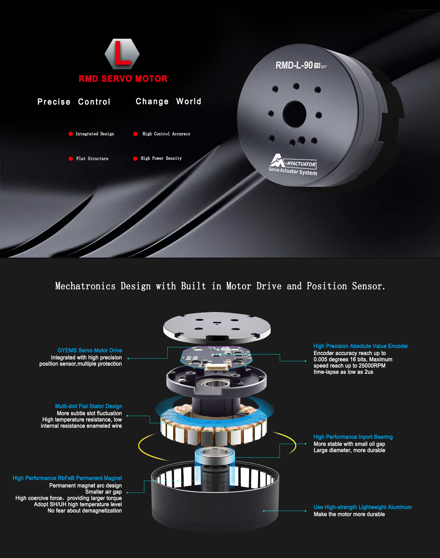 Waterproof Brushless DC Servo Pancake Motor for Robot Arm CAN BUS – Oz  Robotics