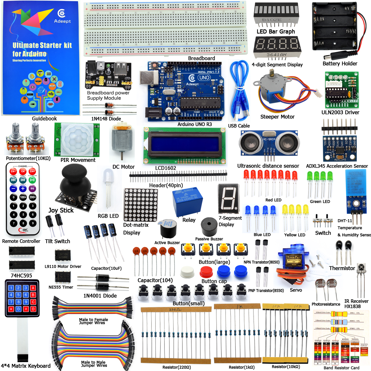 Adeept Ultimate Starter Kit for Arduino UNO R3, LCD1602, Servo Motor,  Relay, Processing and C Code – Oz Robotics