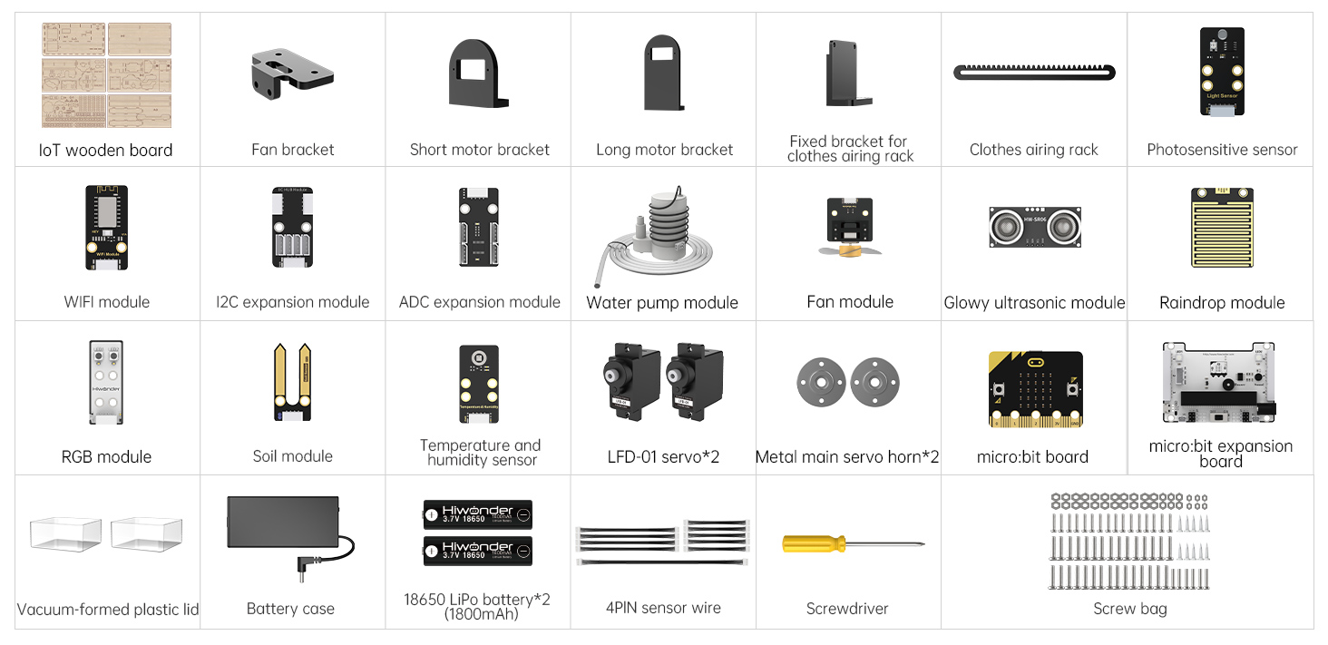 python tutorial — smart home kit for micro:bit... IoT Smart Home Kit for Electronic DIY Education Support micro:bit ...