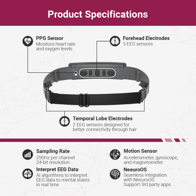 Neeuro SenzeBand Product information