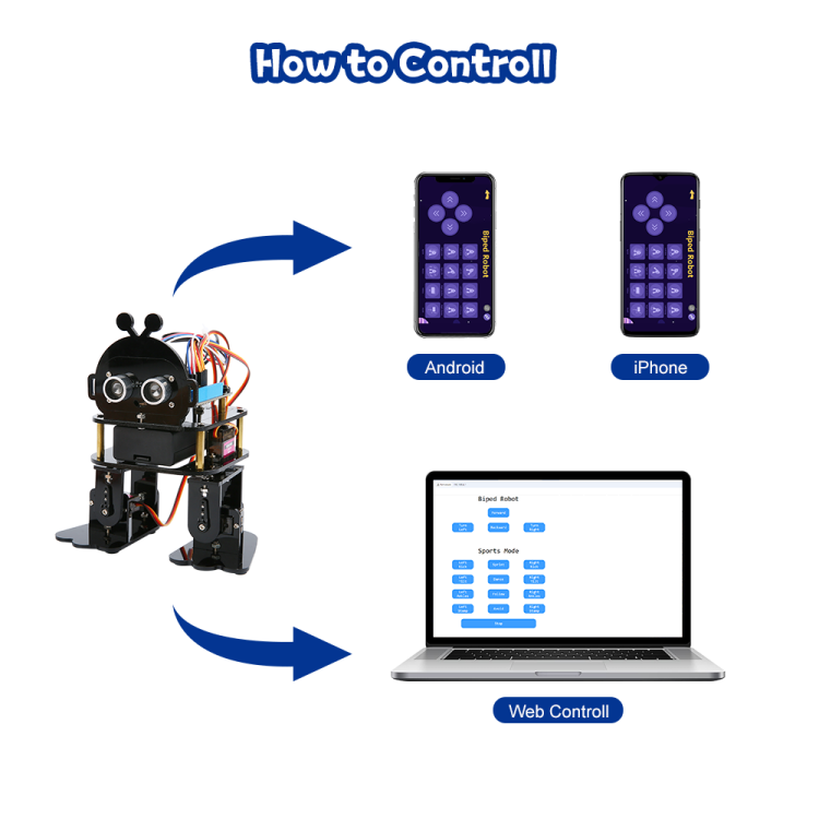 ACEBOTT Bionic Biped Robot Kit for Arduino ESP32 Electronic Toy Programming STEM Coding Kids - Image 6