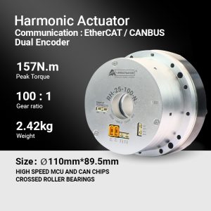 MyActuator RH-25 EtherCAT+CAN BUS Harmonic Robot Joint Motor with Large Hollow Design High Precision