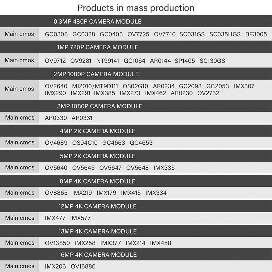 HD Dual-1080P HDR MIPI Camera Module - Image 5