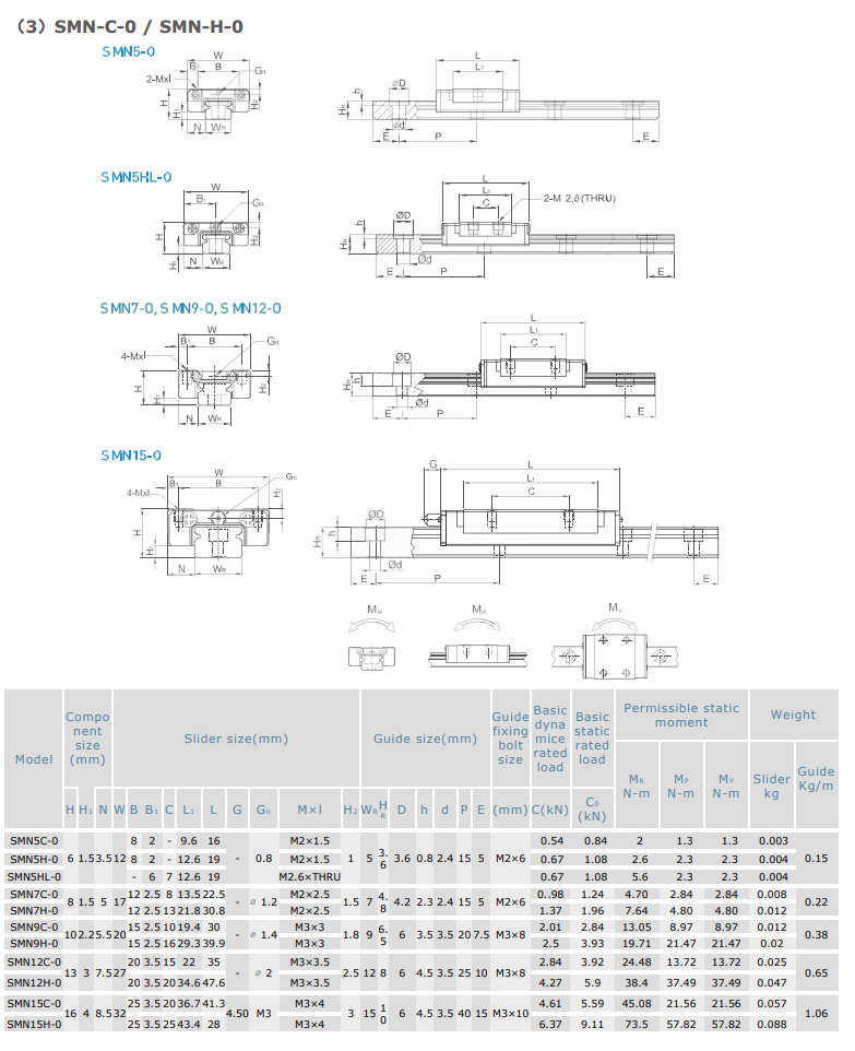 DTX-LG-miniature linear guide size-2